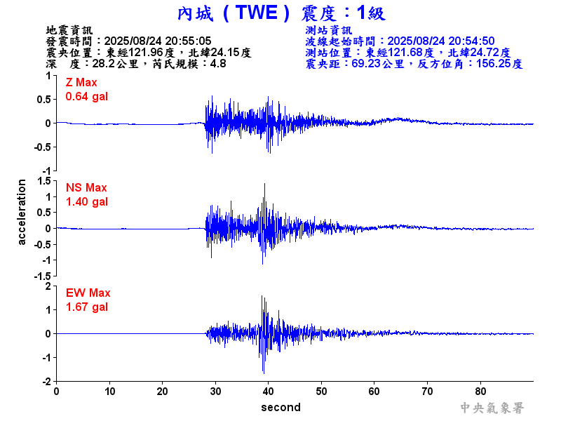 內城  1級震波圖