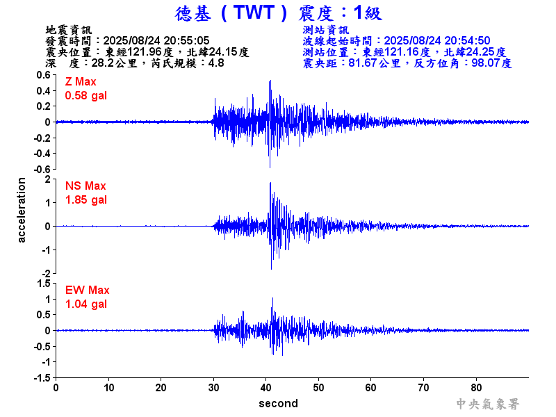 德基  1級震波圖