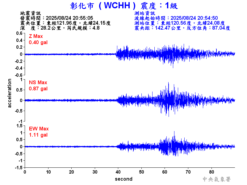 彰化市 1級震波圖