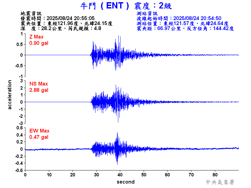 牛鬥  2級震波圖