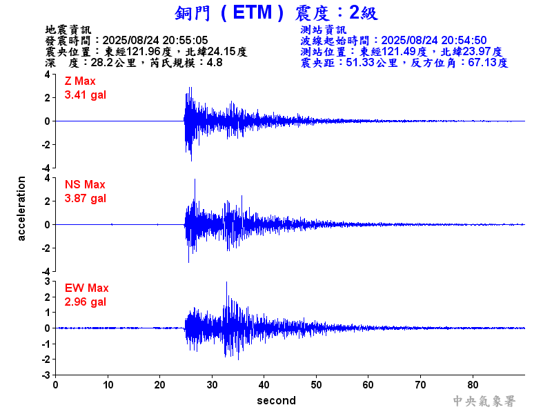 銅門  2級震波圖