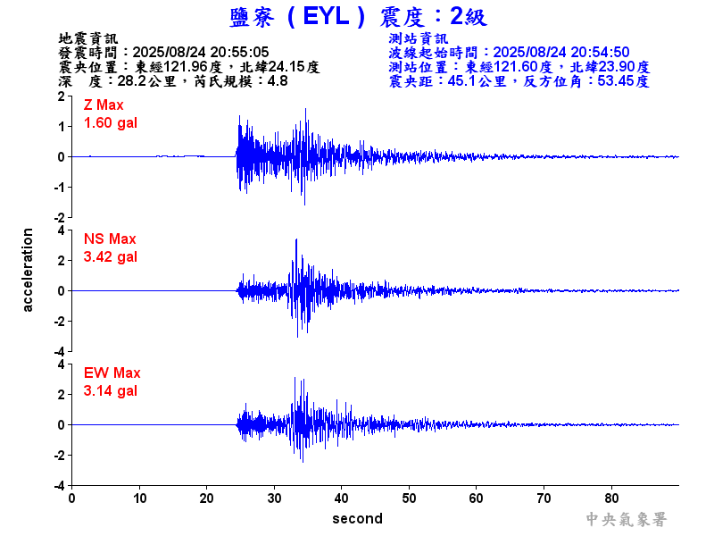 鹽寮  2級震波圖