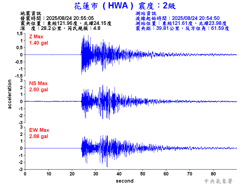 花蓮市 2級震波圖