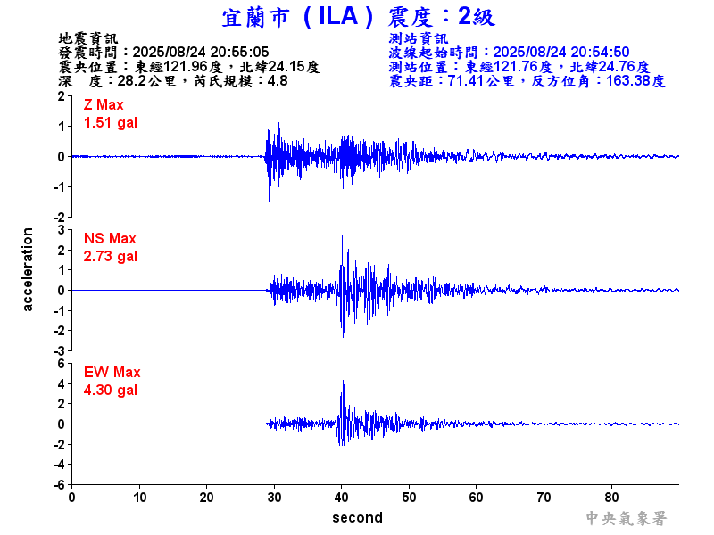 宜蘭市 2級震波圖