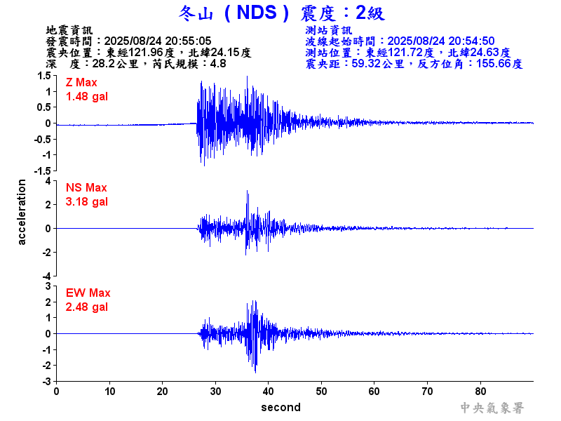冬山  2級震波圖