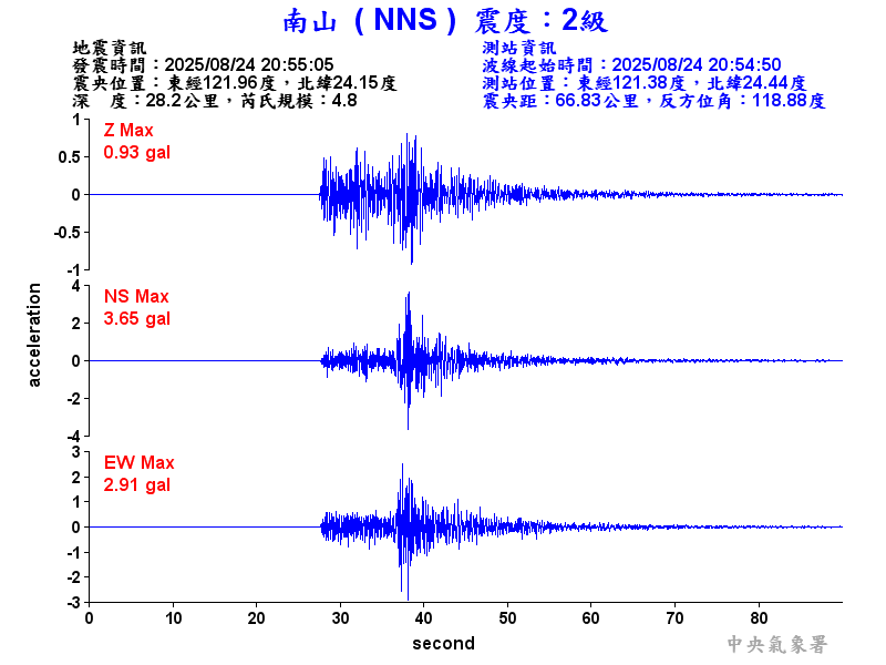 南山  2級震波圖