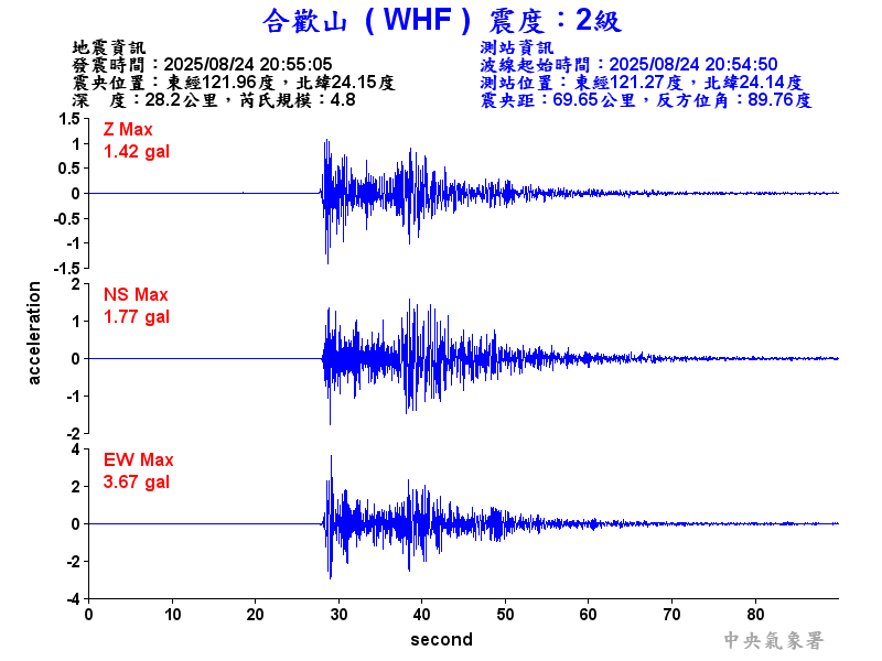 合歡山 2級震波圖