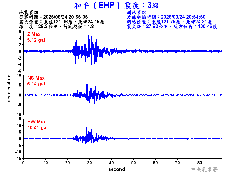 和平  3級震波圖