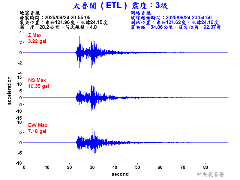 太魯閣 3級震波圖