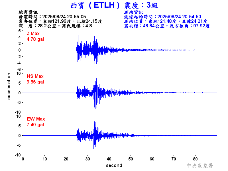 西寶  3級震波圖