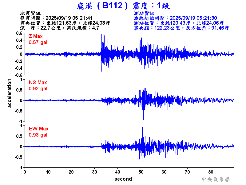 鹿港  1級震波圖
