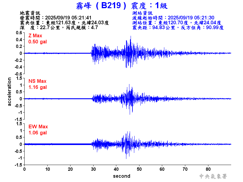 霧峰  1級震波圖