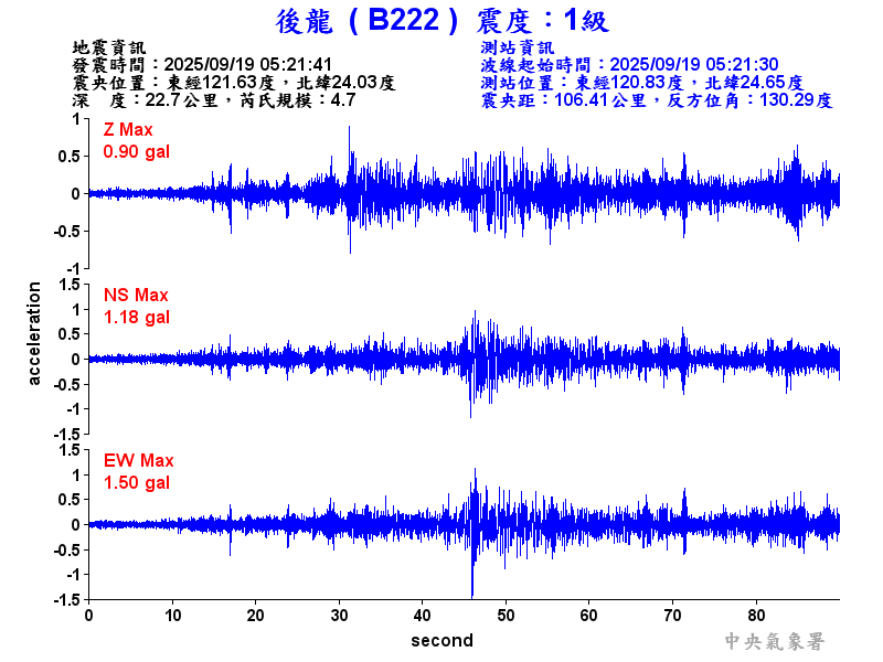 後龍  1級震波圖