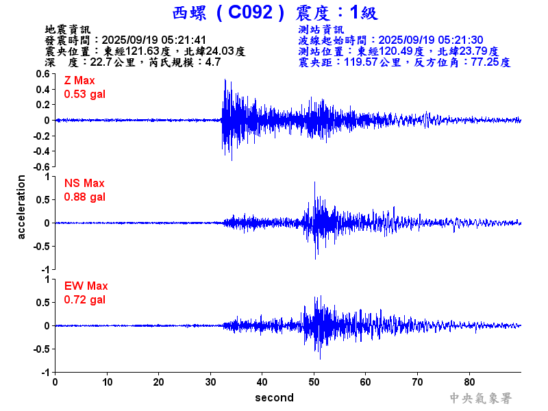 西螺  1級震波圖