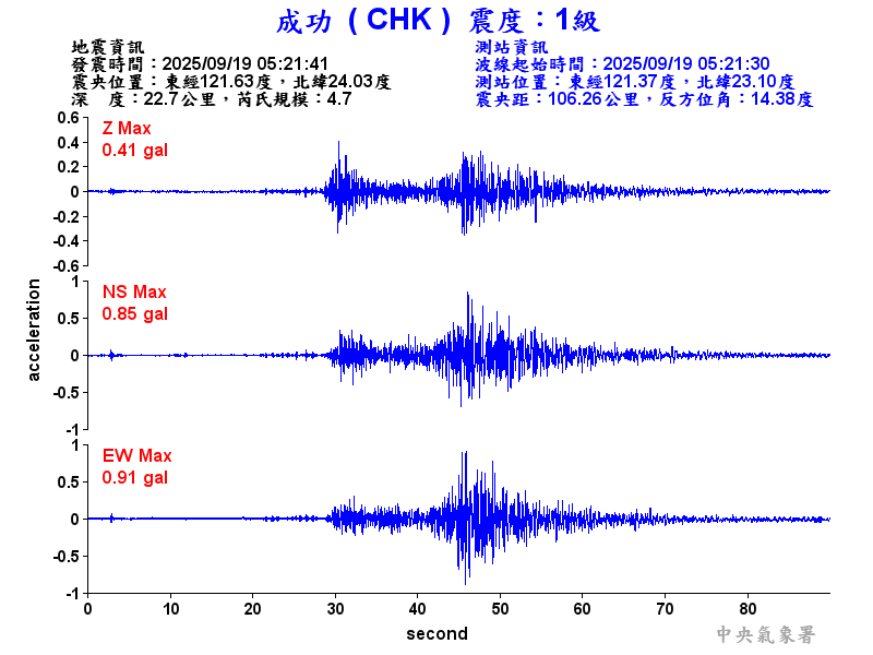 成功  1級震波圖
