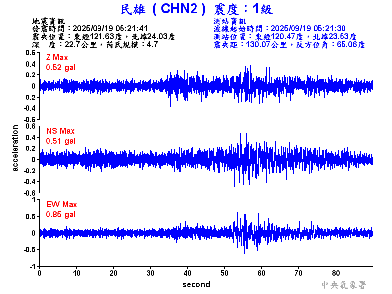 民雄  1級震波圖