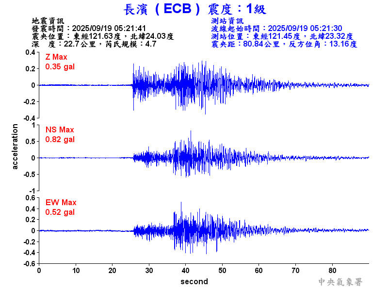 長濱  1級震波圖