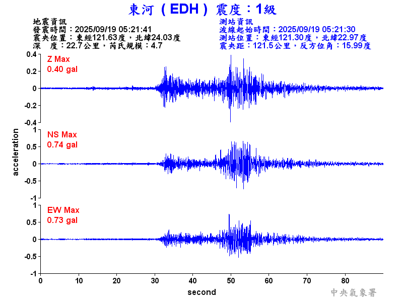 東河  1級震波圖