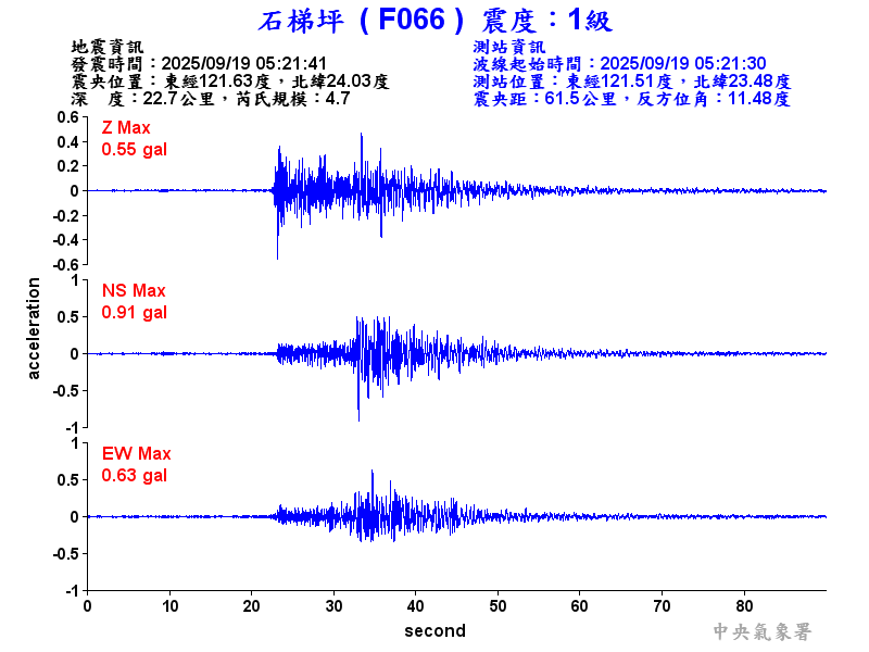 石梯坪 1級震波圖