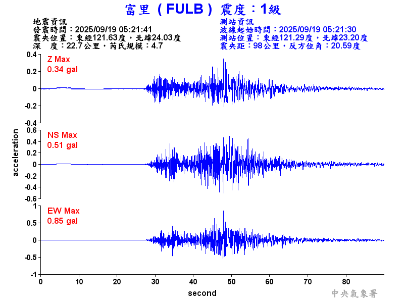 富里  1級震波圖