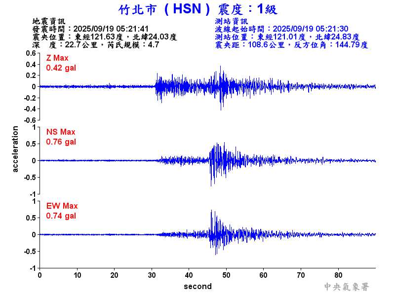 竹北市 1級震波圖