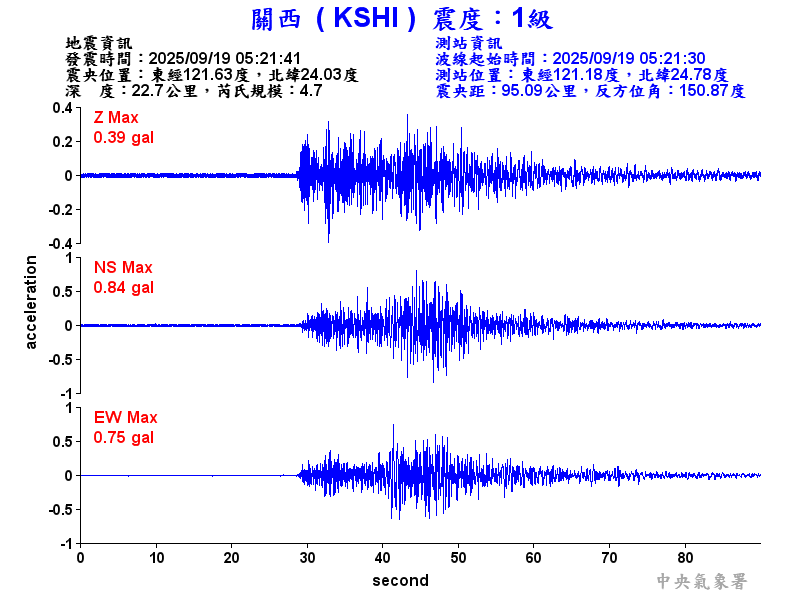 關西  1級震波圖