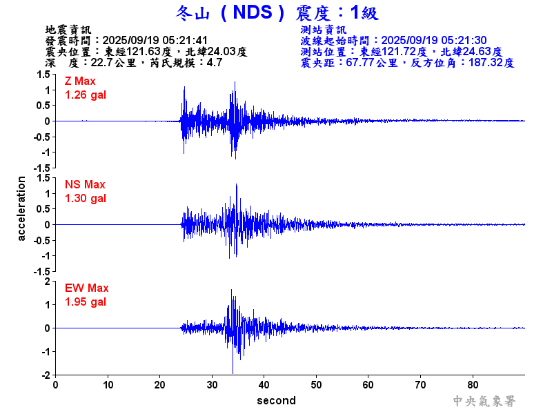 冬山  1級震波圖