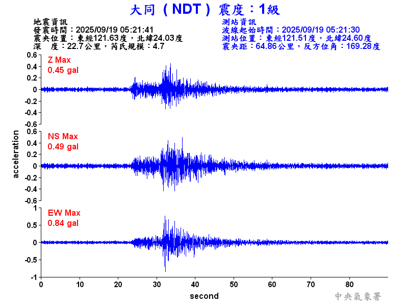 大同  1級震波圖