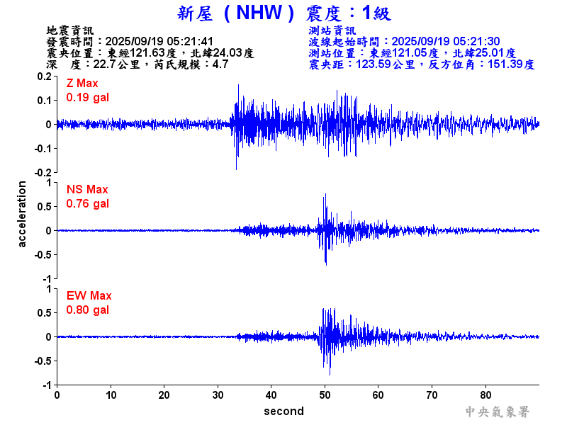 新屋  1級震波圖