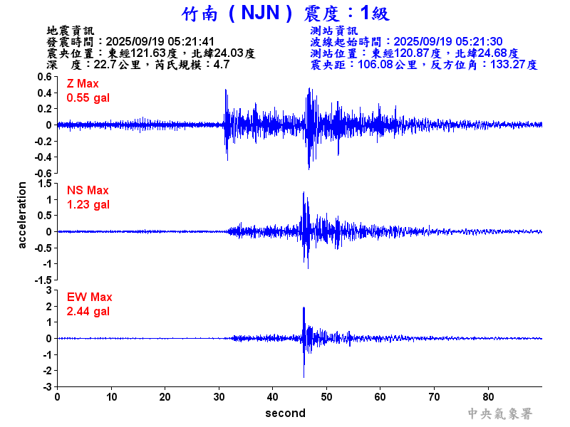 竹南  1級震波圖