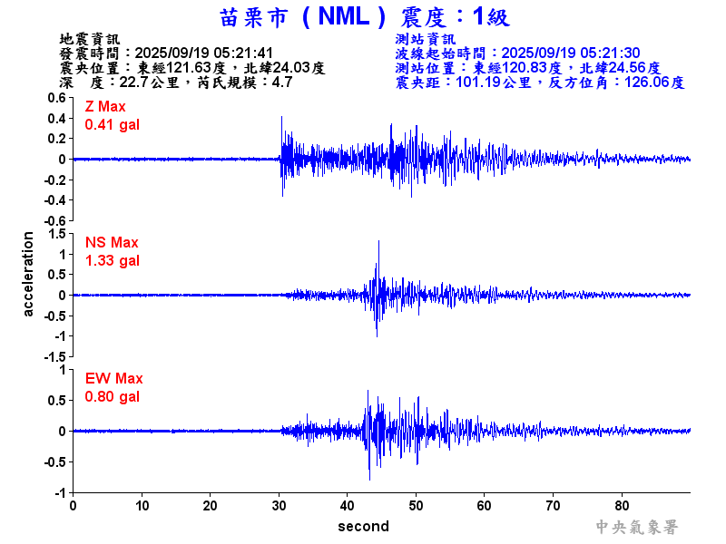 苗栗市 1級震波圖