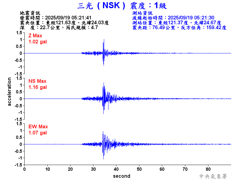 三光  1級震波圖