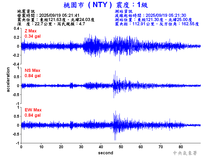 桃園市 1級震波圖