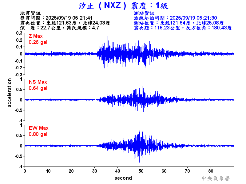 汐止  1級震波圖