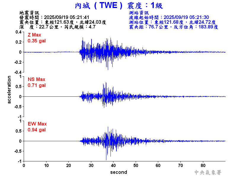內城  1級震波圖