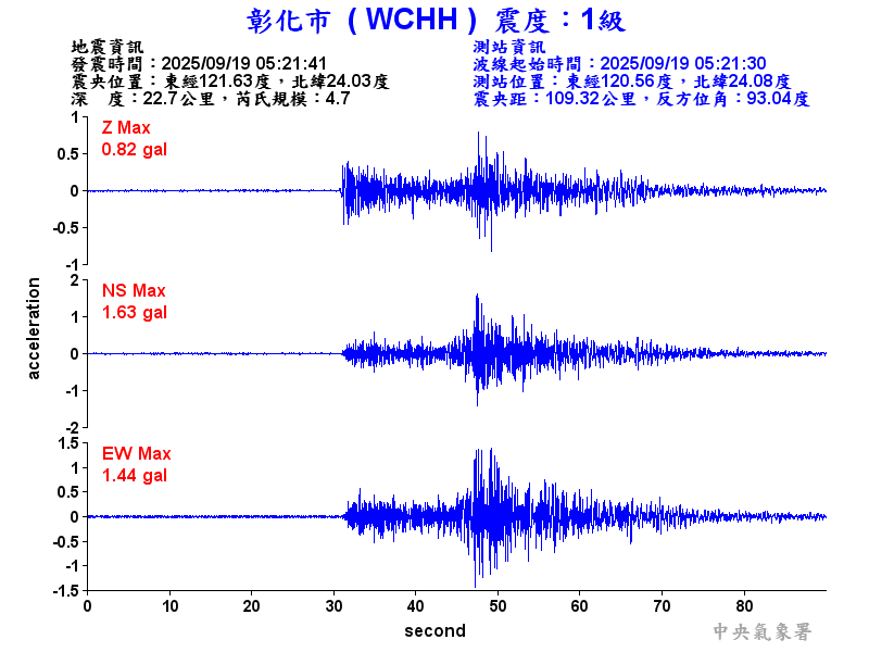 彰化市 1級震波圖