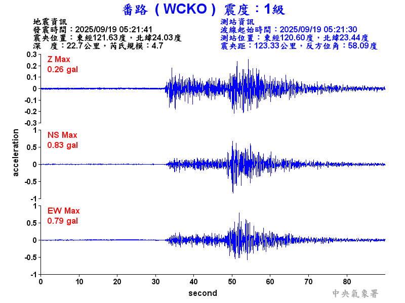 番路  1級震波圖