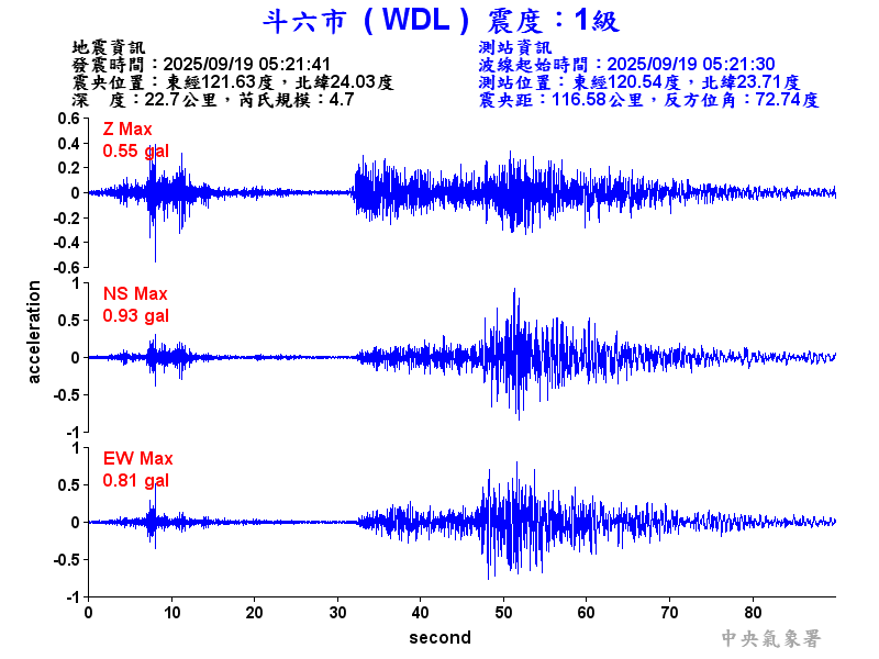 斗六市 1級震波圖