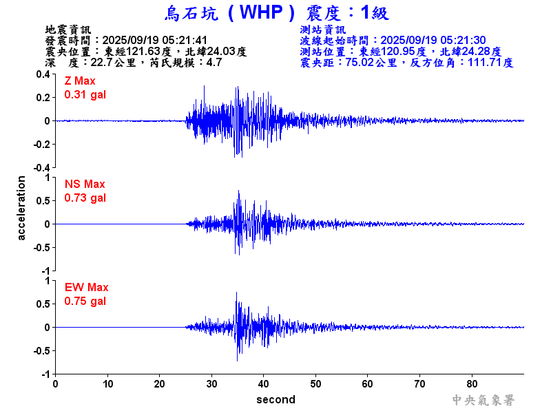 烏石坑 1級震波圖