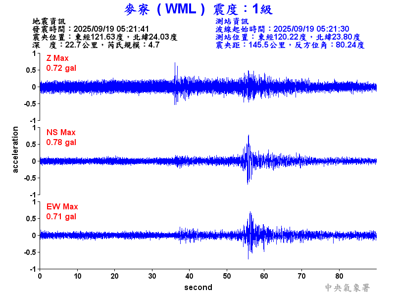 麥寮  1級震波圖