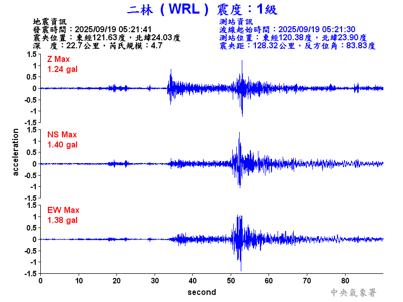 二林  1級震波圖