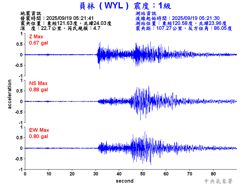 員林  1級震波圖