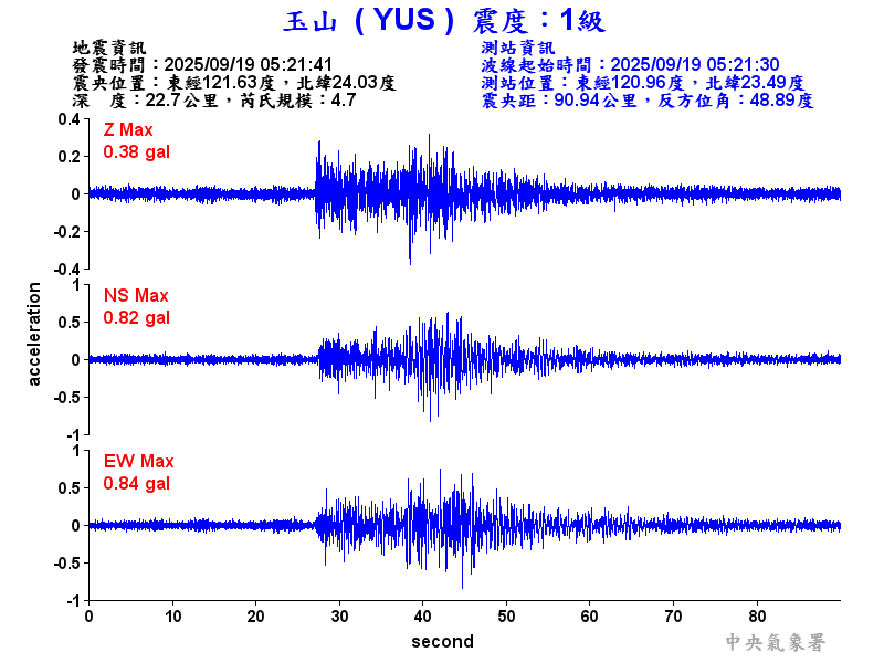 玉山  1級震波圖