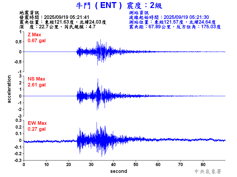 牛鬥  2級震波圖