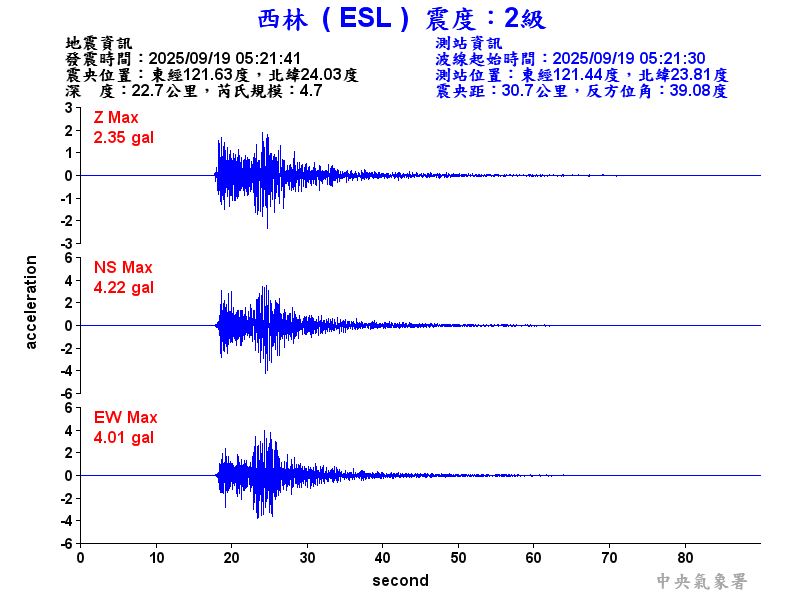 西林  2級震波圖