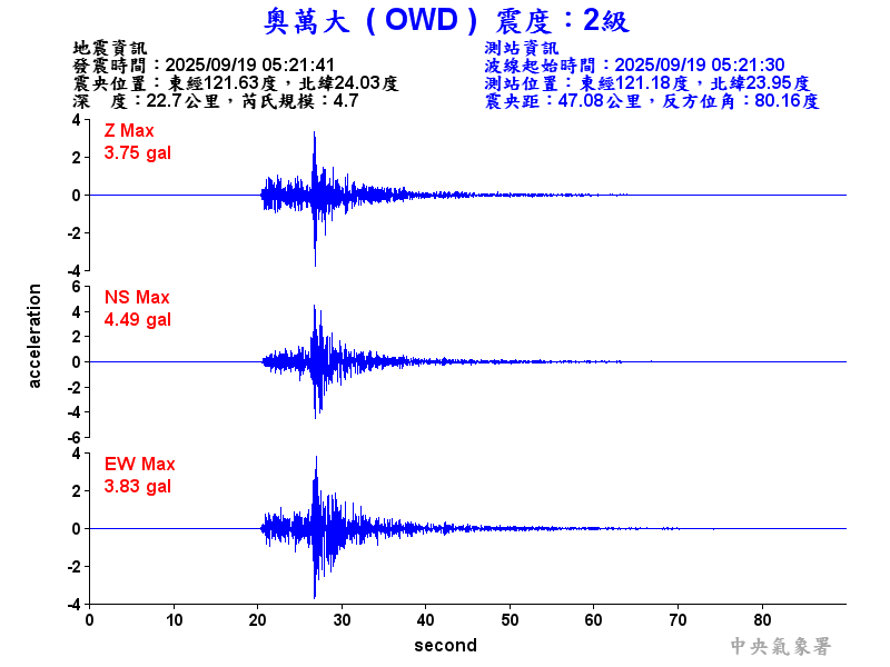 奧萬大 2級震波圖