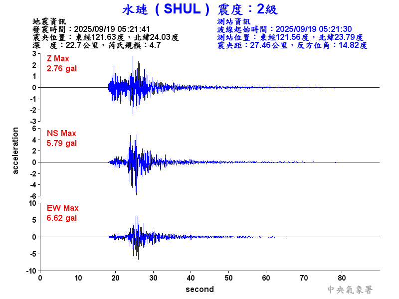 水璉  2級震波圖