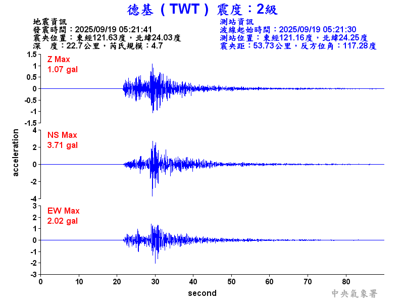 德基  2級震波圖