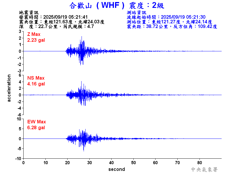 合歡山 2級震波圖