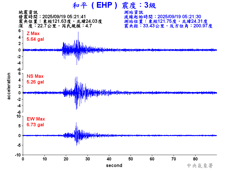和平  3級震波圖